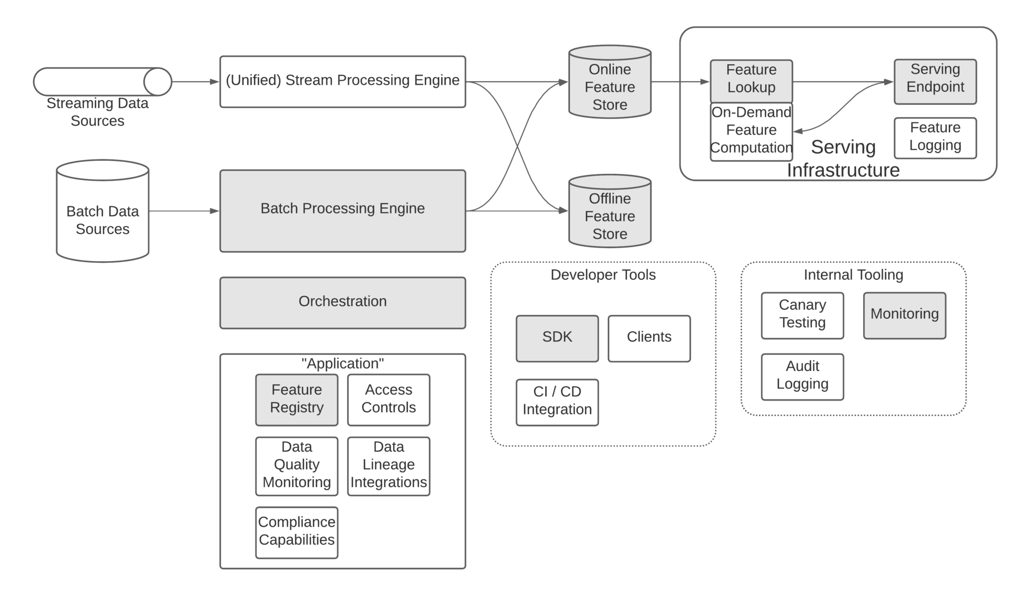 How to Build a Feature Store | Tecton