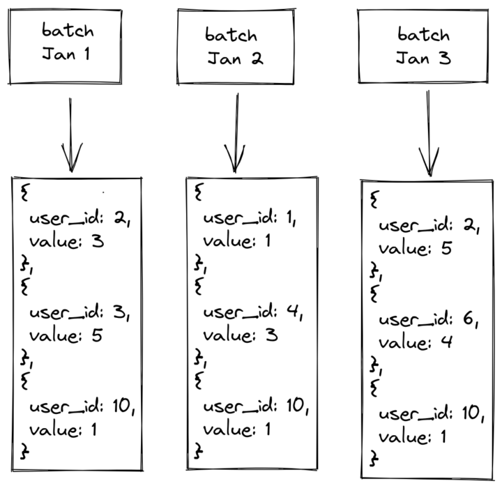 The Importance of Canary Testing to Ensure Feature Correctness | Tecton