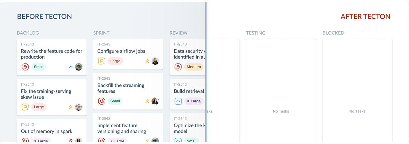 Comparison image showing a task board labeled 'Before Tecton' with multiple tasks in the Backlog, Sprint, and Review columns, and another task board labeled 'After Tecton' with empty Testing and Blocked columns, indicating no tasks remaining.